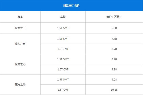 众泰SR7最新报价 众泰SR7售价亲民