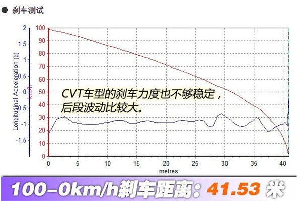 江淮瑞风S2刹车怎么样 江淮瑞风S2制动能力如何