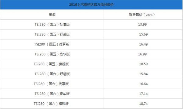 斯柯达柯珞克适合什么人开 斯柯达柯珞克用起来怎么样