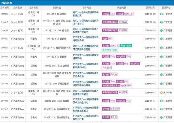 jeep指挥官故障率 jeep指挥官销量为什么这么低