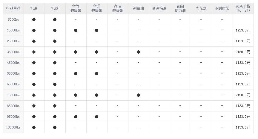 jeep指挥官养车费用 jeep指挥官保养贵吗