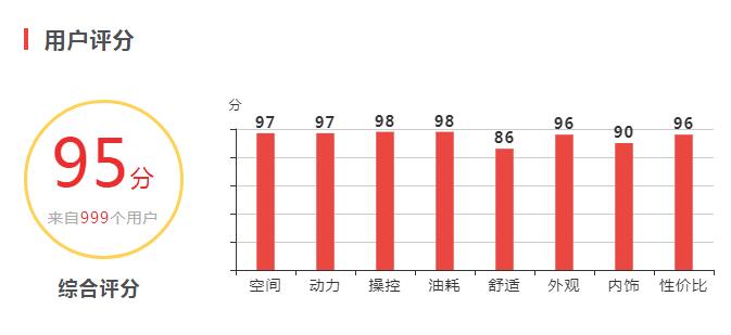 荣威rx3车主真实口碑 颜值高富有科技感非常适合年轻人