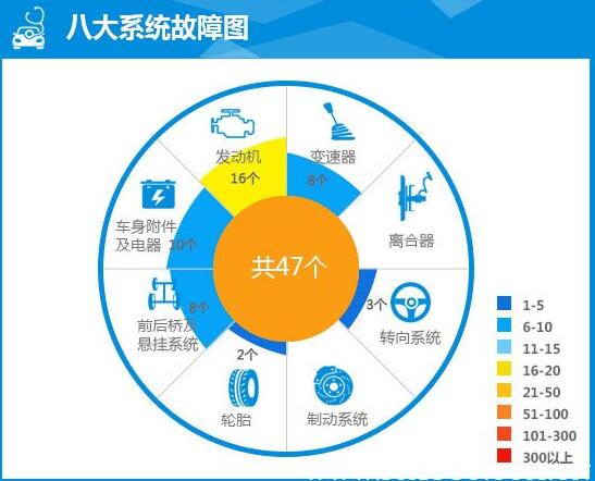 途胜和奇骏哪个质量好 途胜和奇骏质量对比