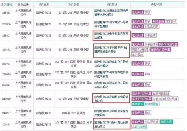 凯迪拉克XT5六月销量 2019年6月销量4584辆（销量排名第48）