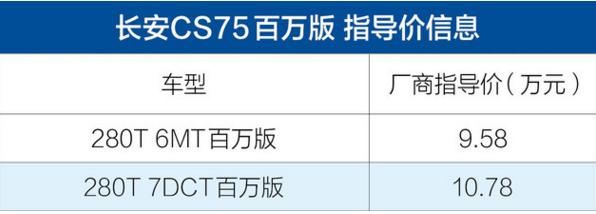 2019款全新长安cs75 长安cs75百万版售价9.58万元起