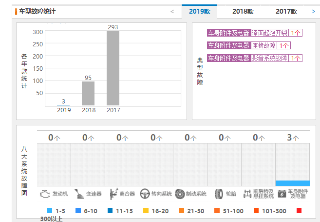 哈弗m6口碑怎么样 销量好质量佳哈弗m6值得购买