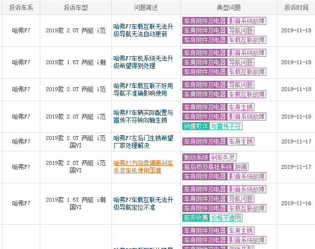 哈弗f7口碑怎么样 哈弗f7口碑很不错质量好销量高