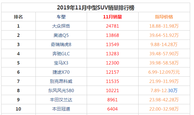 丰田汉兰达口碑怎么样 汉兰达质量怎么样