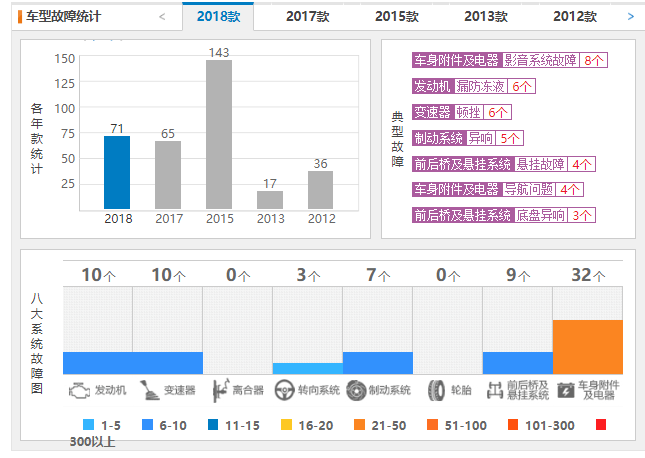 丰田汉兰达口碑怎么样 汉兰达质量怎么样