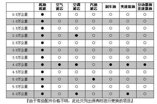 丰田汉兰达维修保养 丰田汉兰达保养费用是多少 