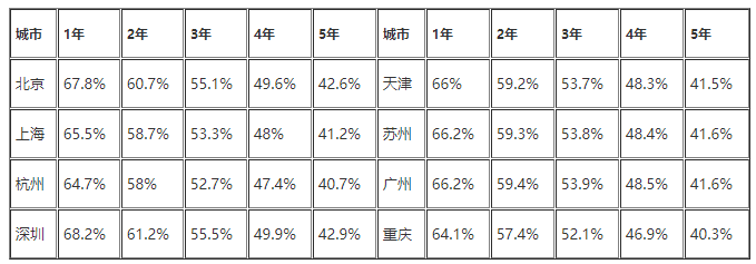 起亚智跑二手保值率高吗 二手起亚智跑保值吗