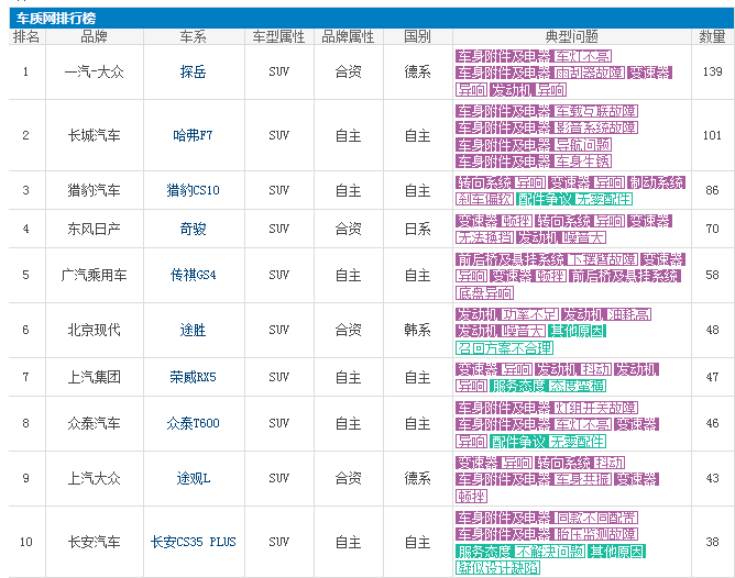 15万左右质量最好的车 15万质量好的车型推荐——长安CS35PLUS