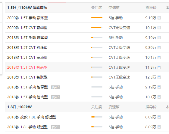 东风风光580贷款分期价格 贷款56630元月供1733元