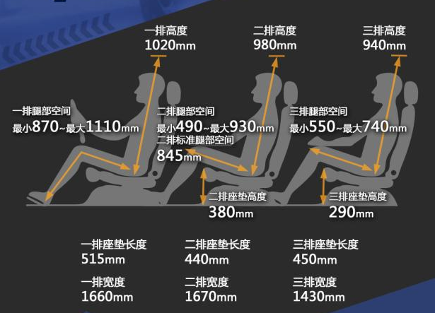 大众途昂7座空间大吗 大众途昂空间充裕进深达到2260mm