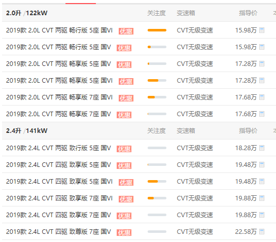 三菱欧蓝德报价是多少 欧蓝德起售价为15.98万元（落地18.15万）