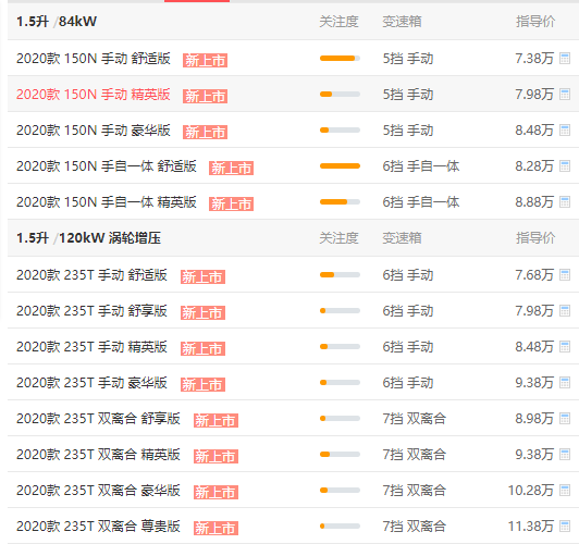 广汽传祺GS3首付多少钱 广汽传祺GS3最低首付3.47万元