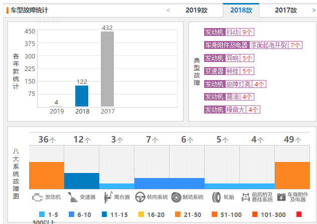 ​长安cs55质量可靠吗 长安cs55质量怎么样