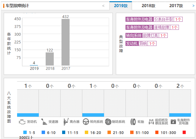 ​长安cs55质量可靠吗 长安cs55质量怎么样