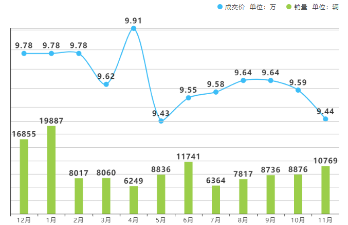 长安cs55最新消息 长安cs55优惠0.7万元