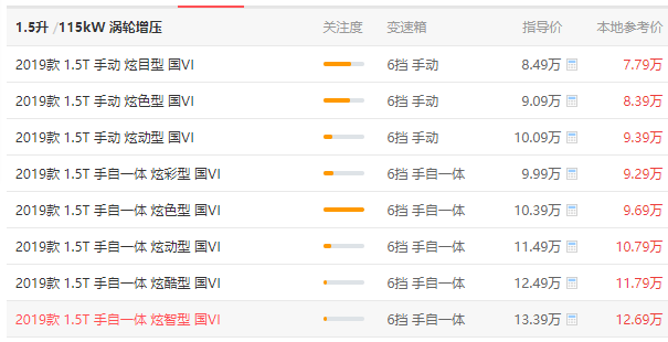 长安cs55低配和高配价格区别 长安cs55低配高配价格相差5.42万