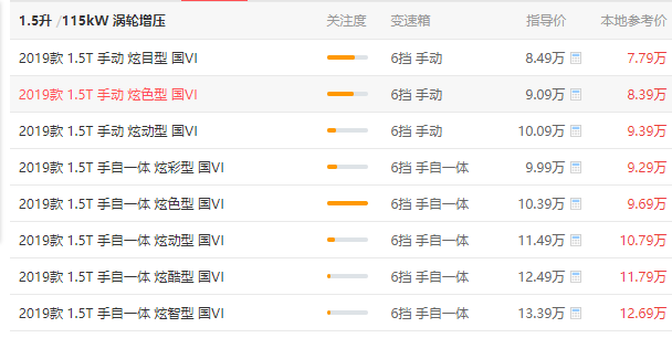 长安cs55优惠后价格是多少 优惠后价格8.87万元（相差0.99万元）