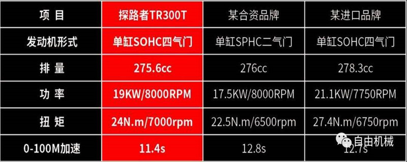 1.5n排量是什么