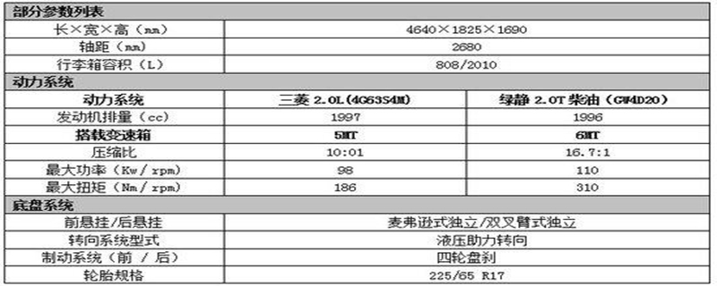 哈弗H6用的是什么发动机变速箱