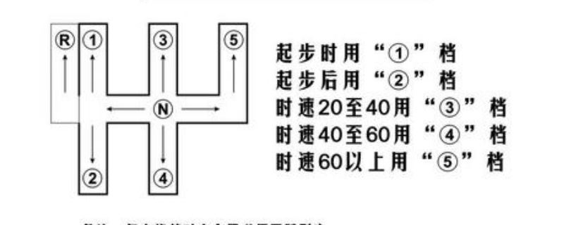 手动挡车的档位1-5口诀