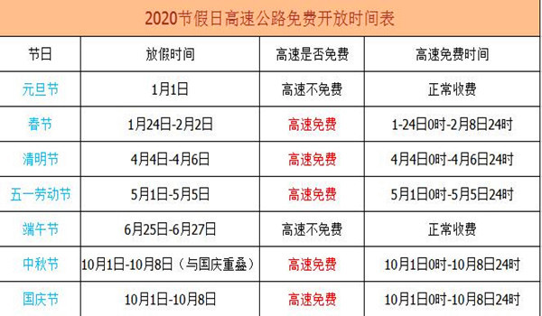 中秋节高速免费吗2020