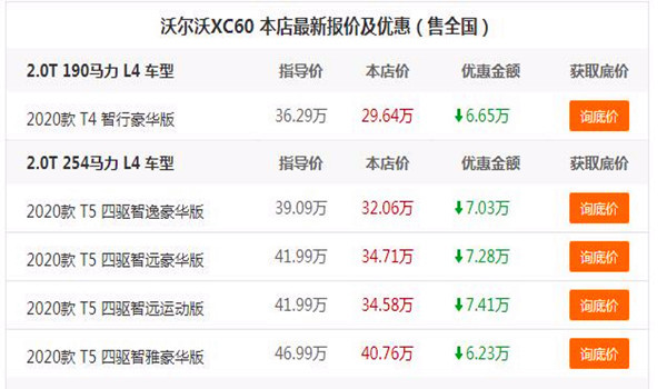 2020款沃尔沃xc60价格多少钱 2.0T最低售价36.29万