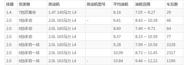 现代ix35油耗 实测百公里油耗(8-9L)不算高