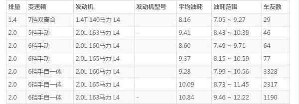 现代ix35油耗 实测百公里油耗(8-9L)不算高