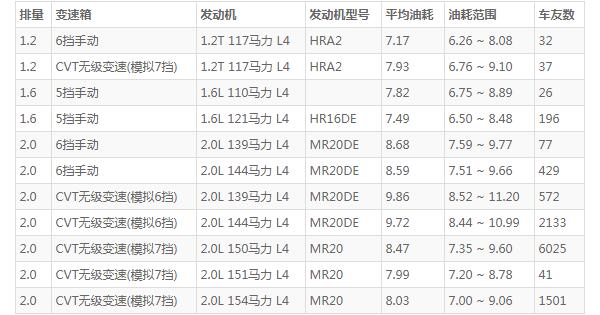 2021全新一代逍客 2021最新款升级