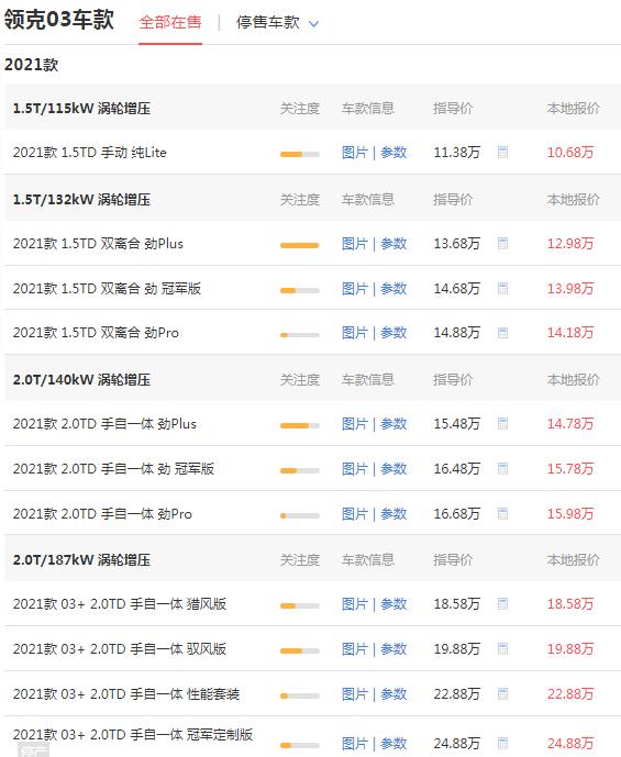 领克03落地价多少钱 售价10.68万落地价仅需11.75万