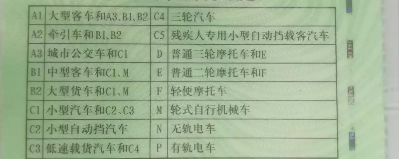 c丨驾驶证能开什么样货车