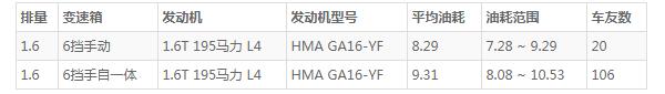 海马8s保养周期表 一年保养费用2000元