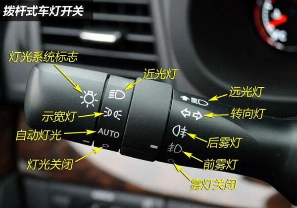 汽车灯光标志图解 汽车灯光开关位置图解