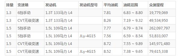 吉利帝豪怎么样 动力充足配置丰富(最新款帝豪仅售6万元)