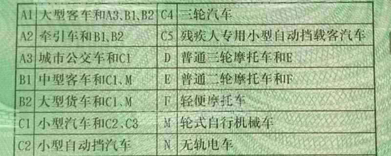 c4增驾c1需要考试吗