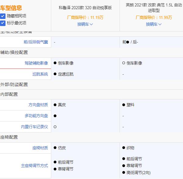 科鲁泽和英朗怎么选择 同价位科鲁泽配置完胜英朗（科鲁泽性价比更高）