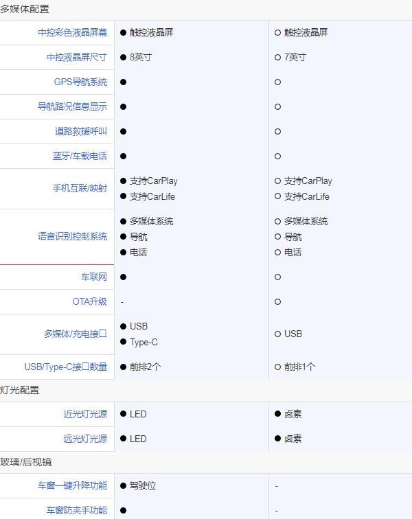 科鲁泽和英朗怎么选择 同价位科鲁泽配置完胜英朗（科鲁泽性价比更高）