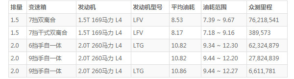 别克昂科威这款车怎么样 外观大气动力强劲(百公里油耗仅8.5L)