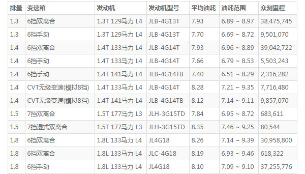 吉利帝豪gl的油耗 帝豪gl油耗怎么样(百公里油耗8L)