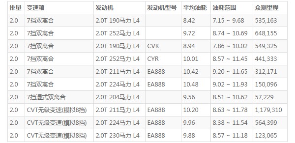 奥迪a5油箱容量多少 a5油箱多少升(油箱容量58L)