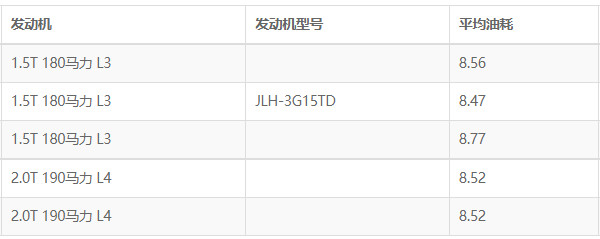 领克02这个车怎么样 配置丰富底盘坚固(百公里加速仅需7.8秒)