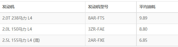 雷克萨斯nx这款车怎么样 动力充沛配置全面(百公里油耗仅8.8L)