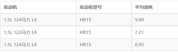 日产劲客油耗 劲客油耗怎么样(百公里油耗仅5.9L)