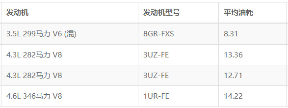 雷克萨斯ls这个车怎么样 配置丰富空间阔绰(百公里油耗仅8.3L)