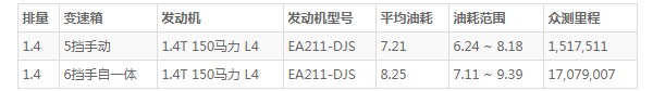 捷达vs5油箱多少升 捷达vs5油箱多大(油箱容量51L)