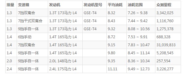 吉普指南者的油箱容量是多少 吉普指南者油箱多大容量(油箱容量51L)